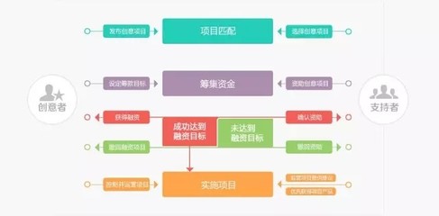 項目運作方式全解析 從創(chuàng)業(yè)到盈利的市場營銷策劃全流程